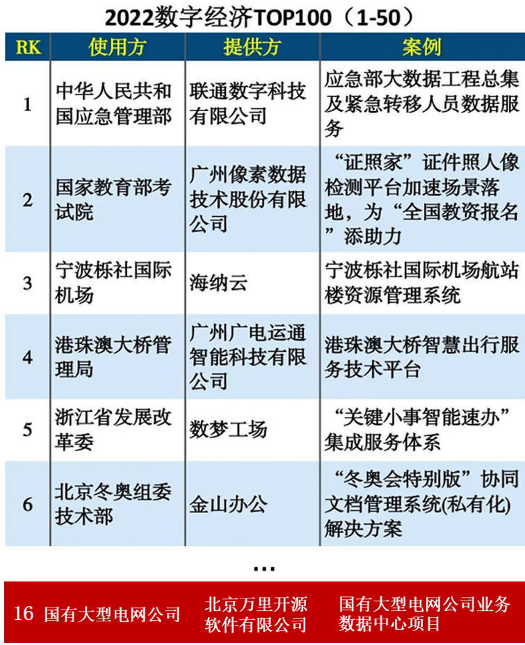 万里数据库荣获“数字经济创新领军企业”及数字经济案例TOP20