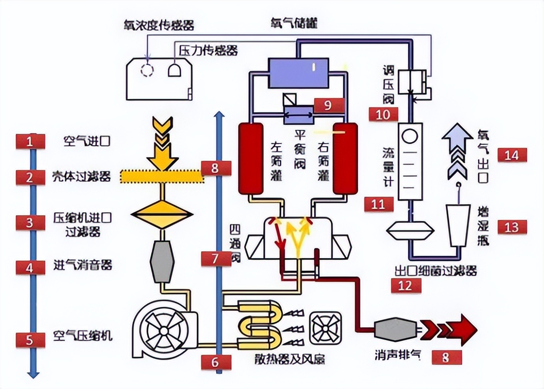 小型增氧机内部结构图图片