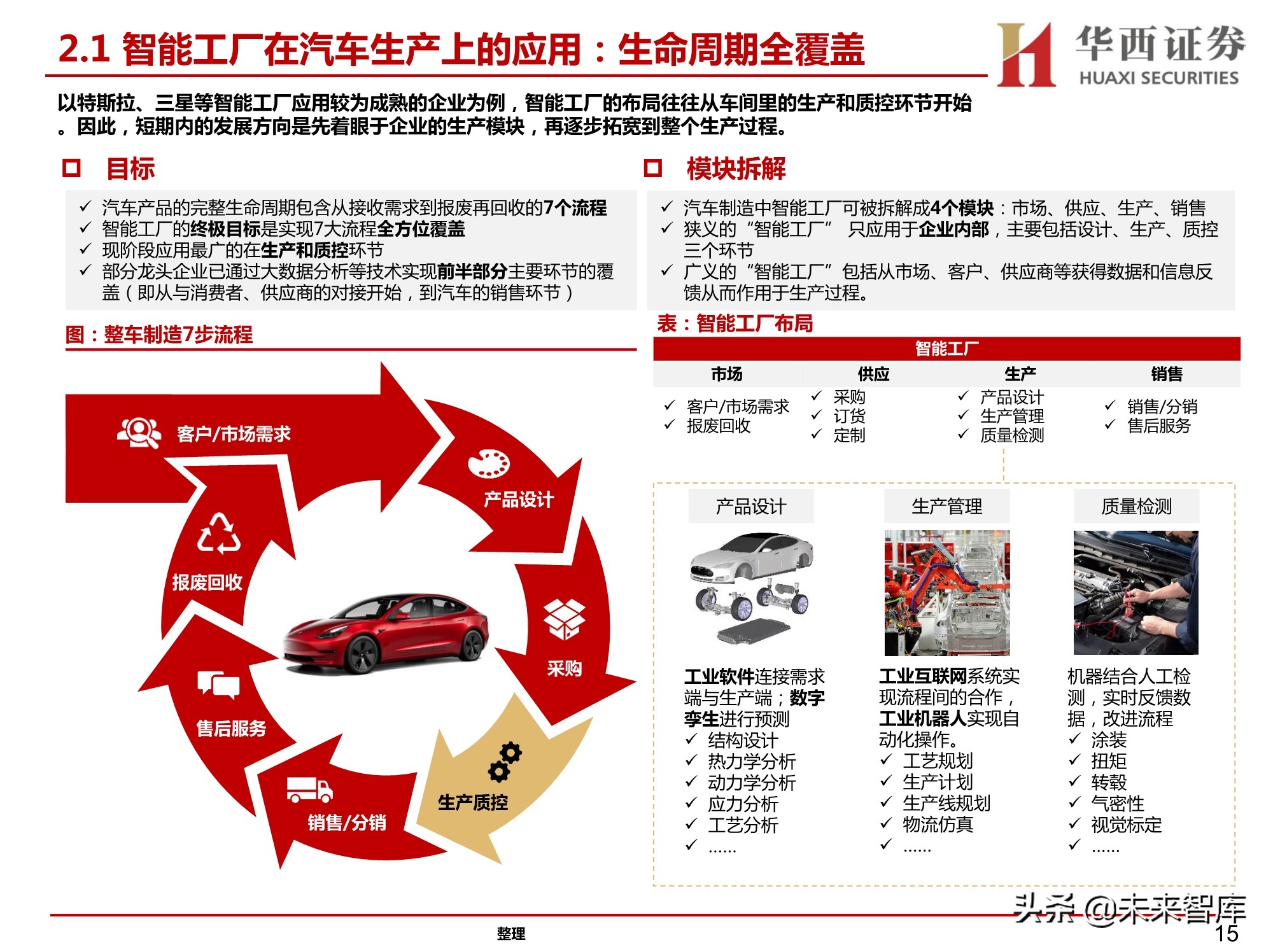 汽车智能工厂专题研究：智能工厂降本增效，自动化设备稳健发展