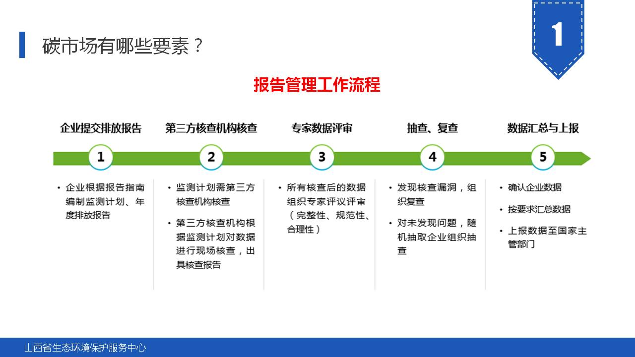 135页PPT《碳市场主要政策及重点行业碳排放核算指南解读》