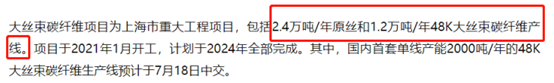 碳纤维板块大涨！谁能冲进下一个蓝海市场？