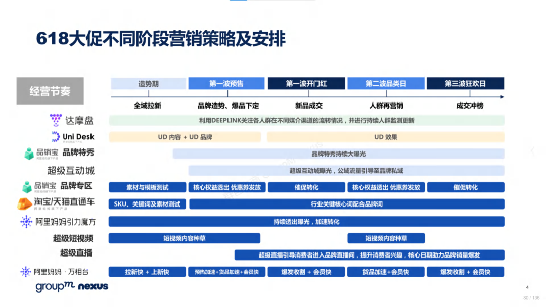 复盘618：2022年618电商营销全景洞察