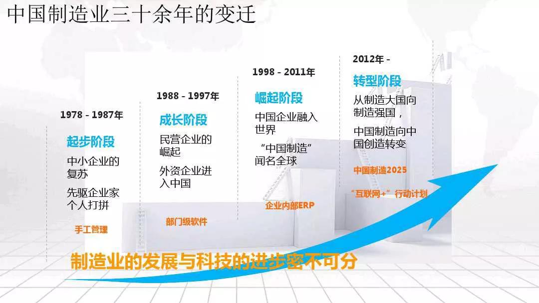 互联网+智能制造智慧工厂整体解决方案