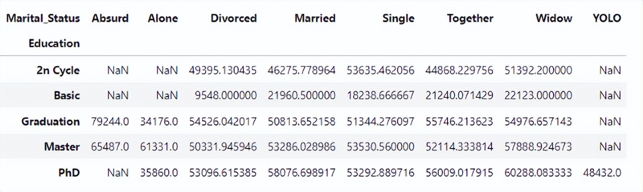 九道门丨pandas的使用技巧整理