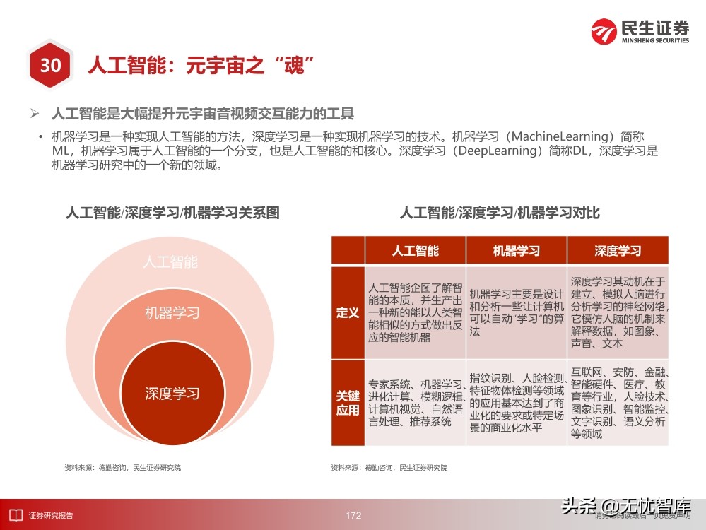 2030年的元宇宙产业