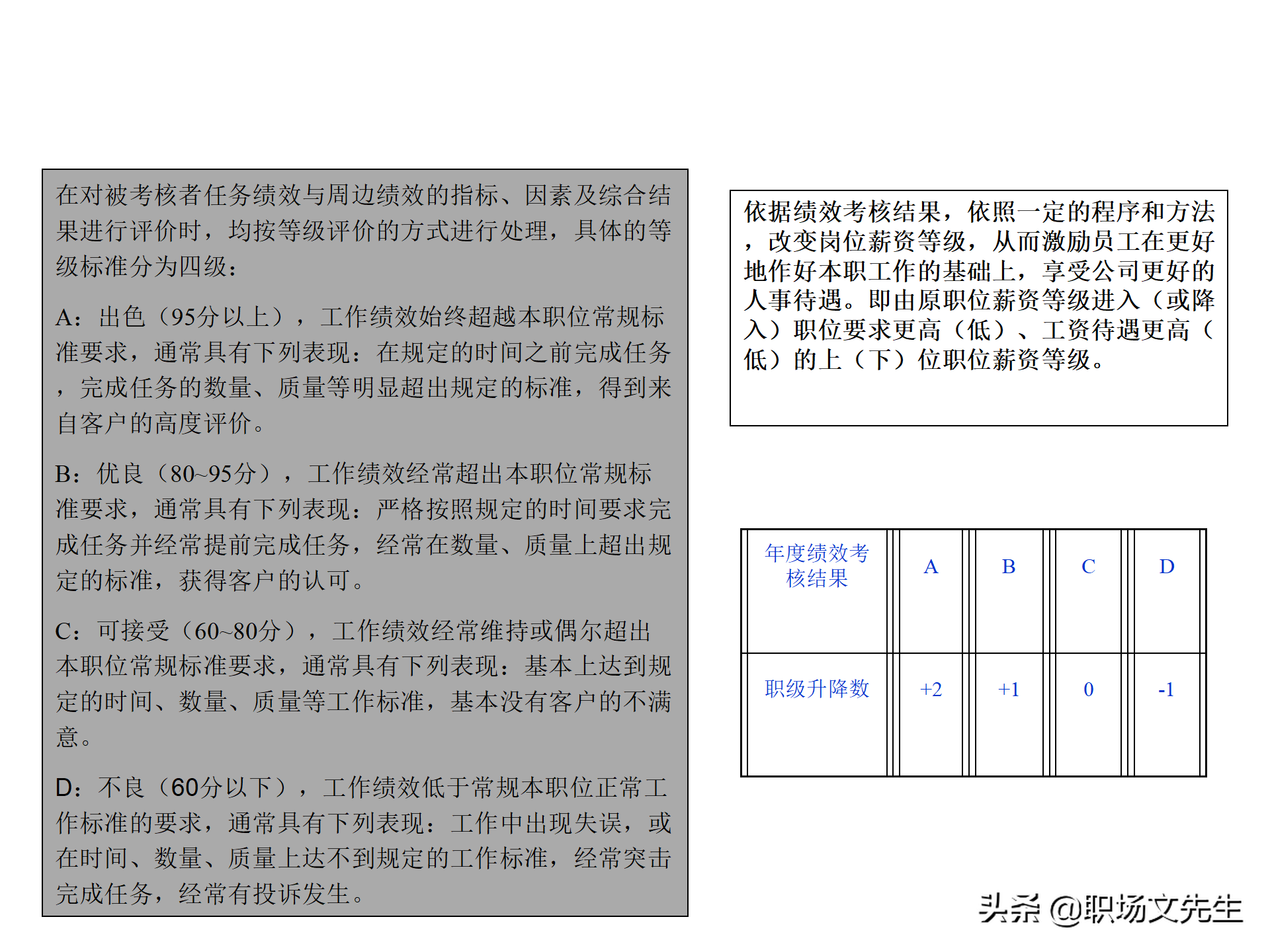 绩效管理流程设计，63页绩效管理体系设计培训课件，KPI考核原理