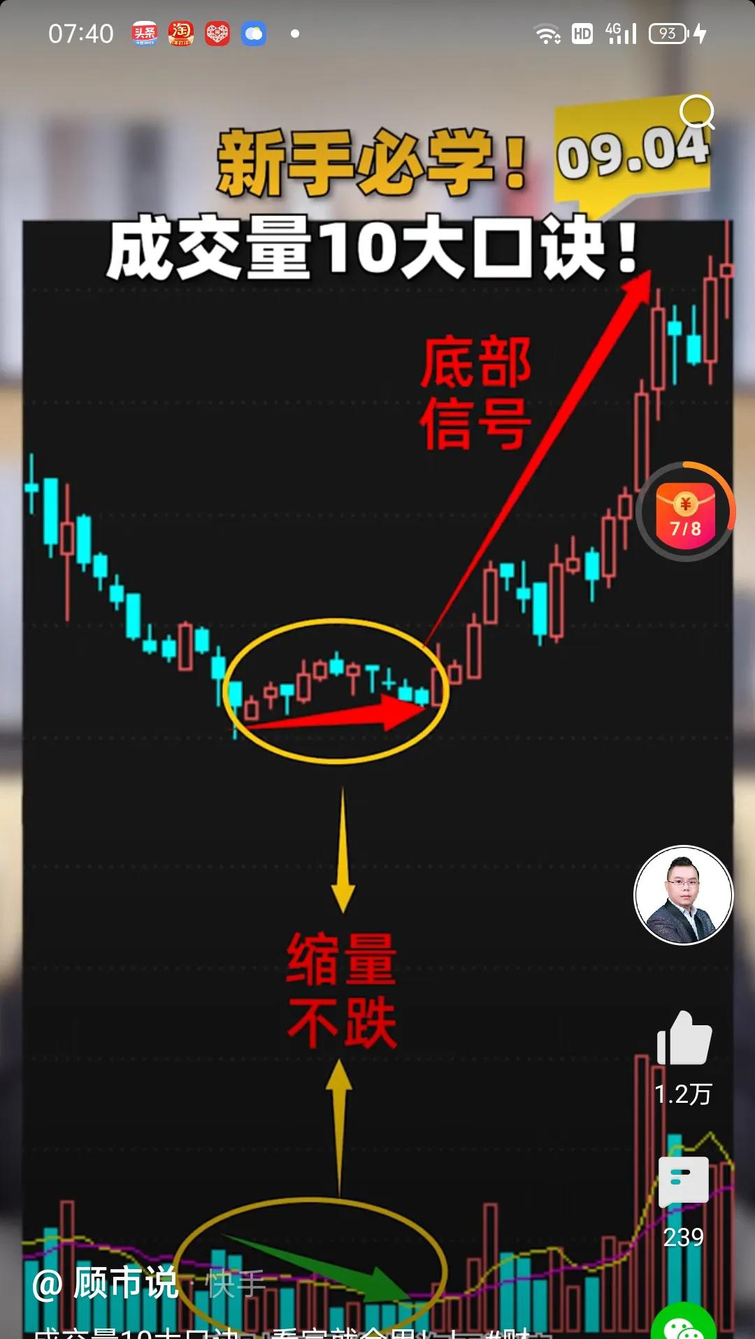 股市成交量10大口訣