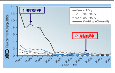 万泰生物——传统 IVD 业务结构优化，创新疫苗增长可期