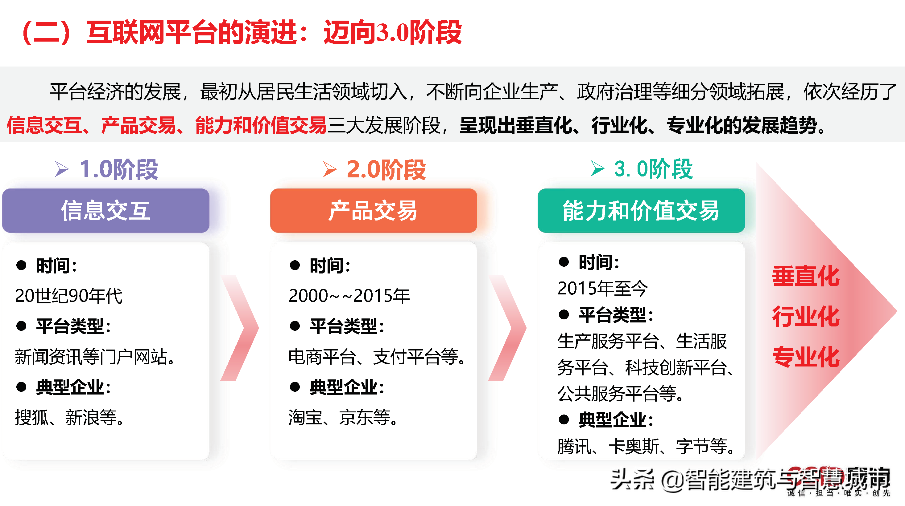 赛迪观点：平台经济：是什么？为什么？做什么？如何做？