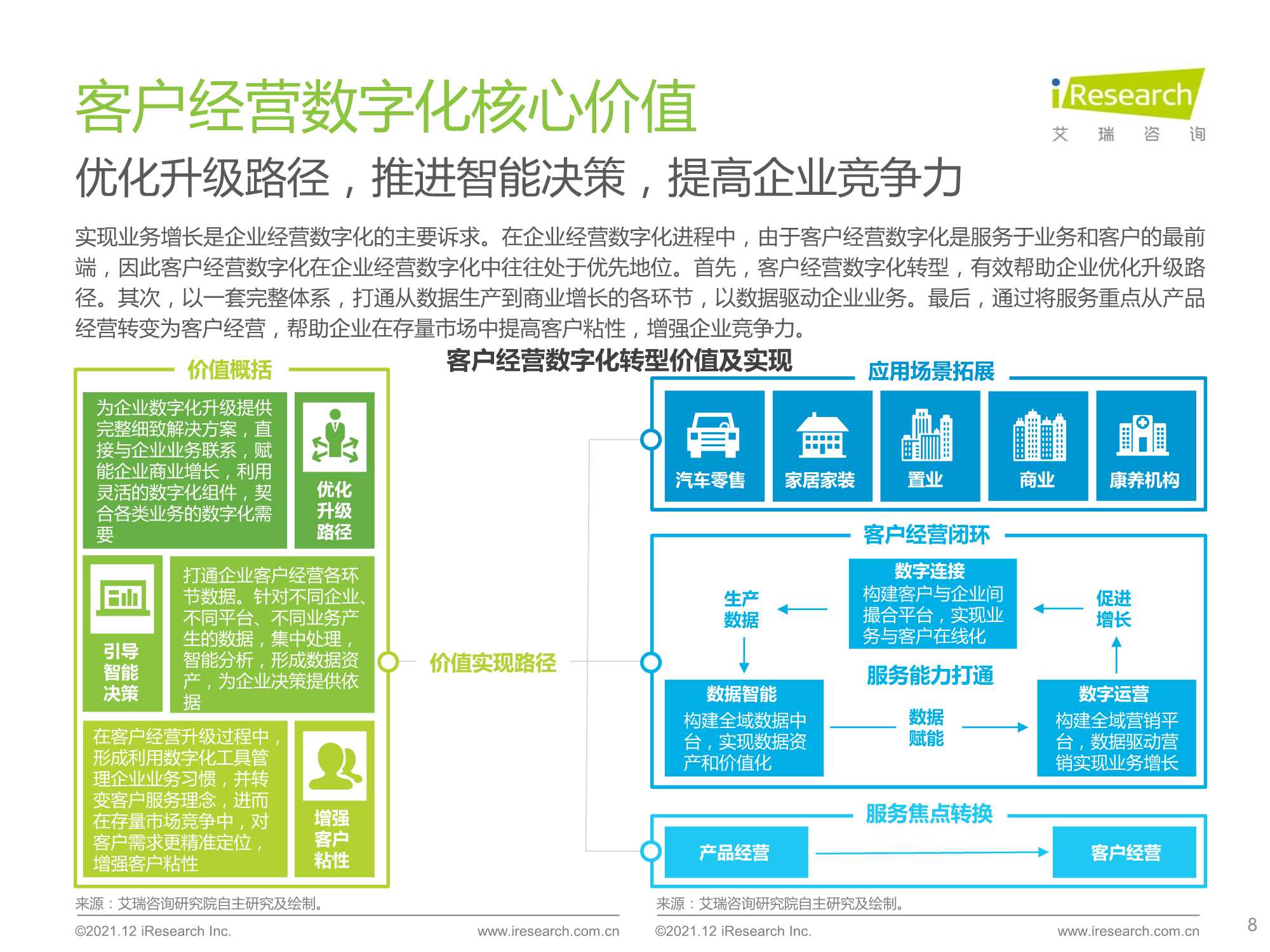 2021年中国线下企业客户经营数字化转型白皮书