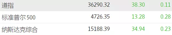 特朗普带火的SPAC 2021年上涨416.9%