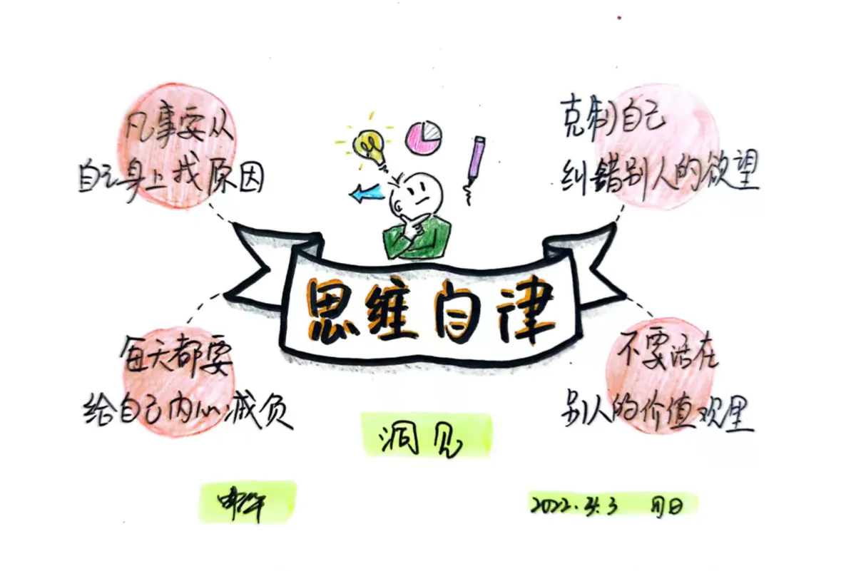 思维导图 | 做一个思维自律的人