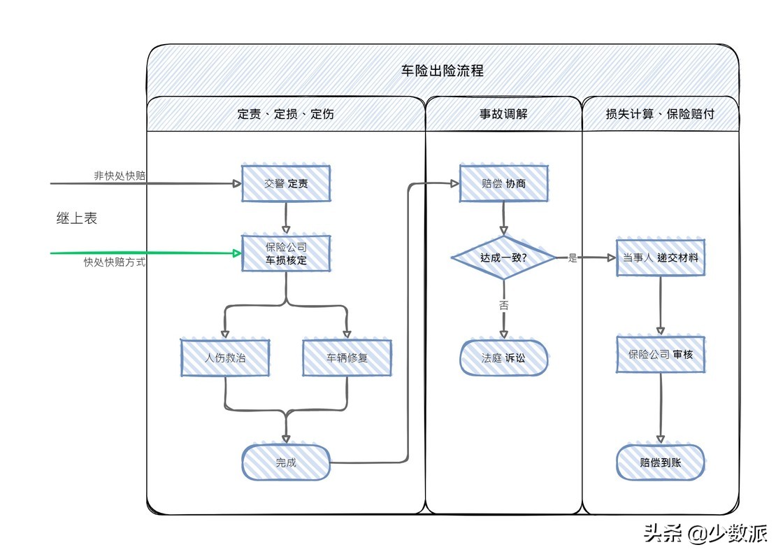 新手上路，第一份车险这样买不吃亏