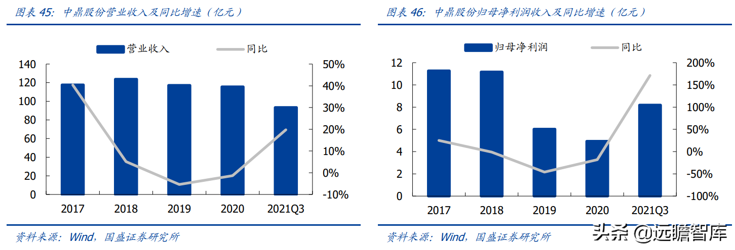 空气悬架：电动智能催化，外资垄断格局打开，行业迎来国产化元年