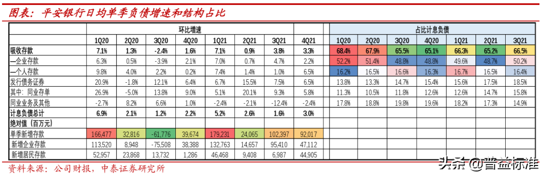 被低估的平安银行：2021年财富管理业务发展如何？