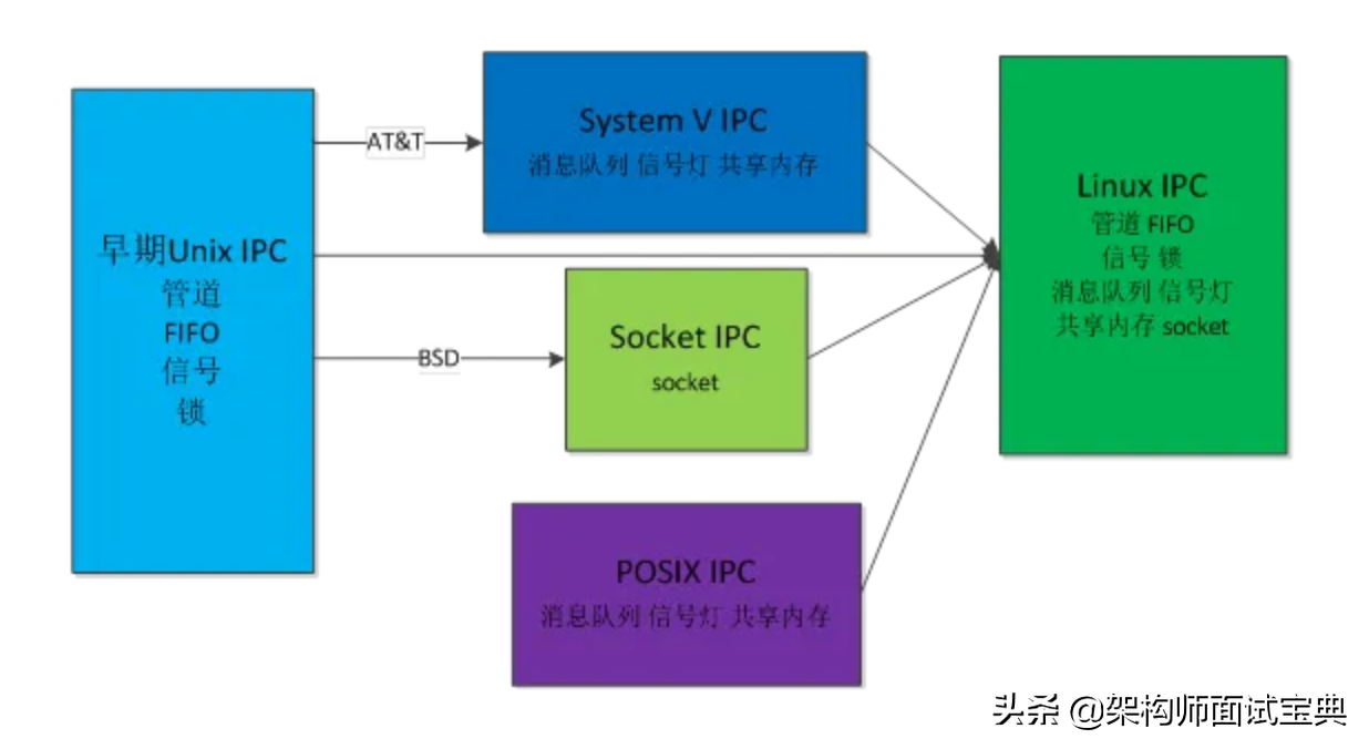 什么是远程过程调用（RPC）