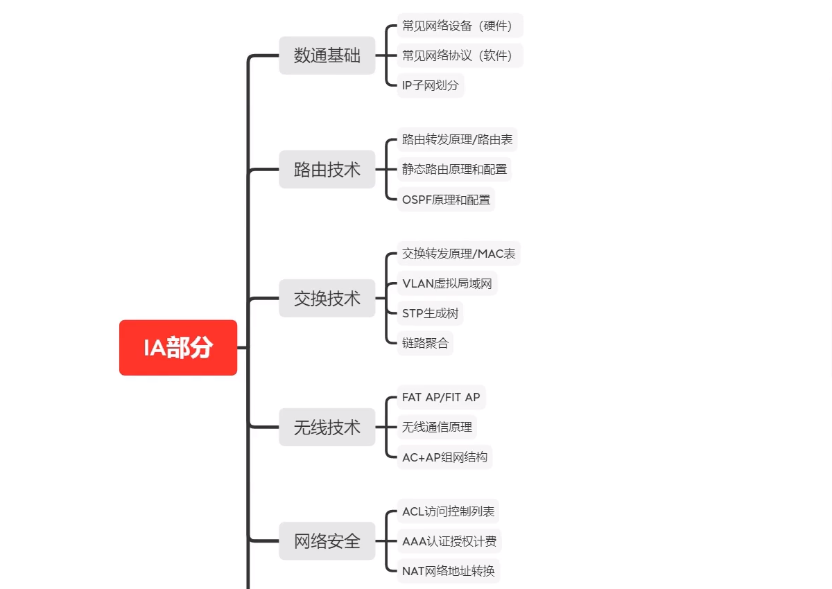 速通HCIA教程，华为大牛一次性帮你理清HCIA全部技术