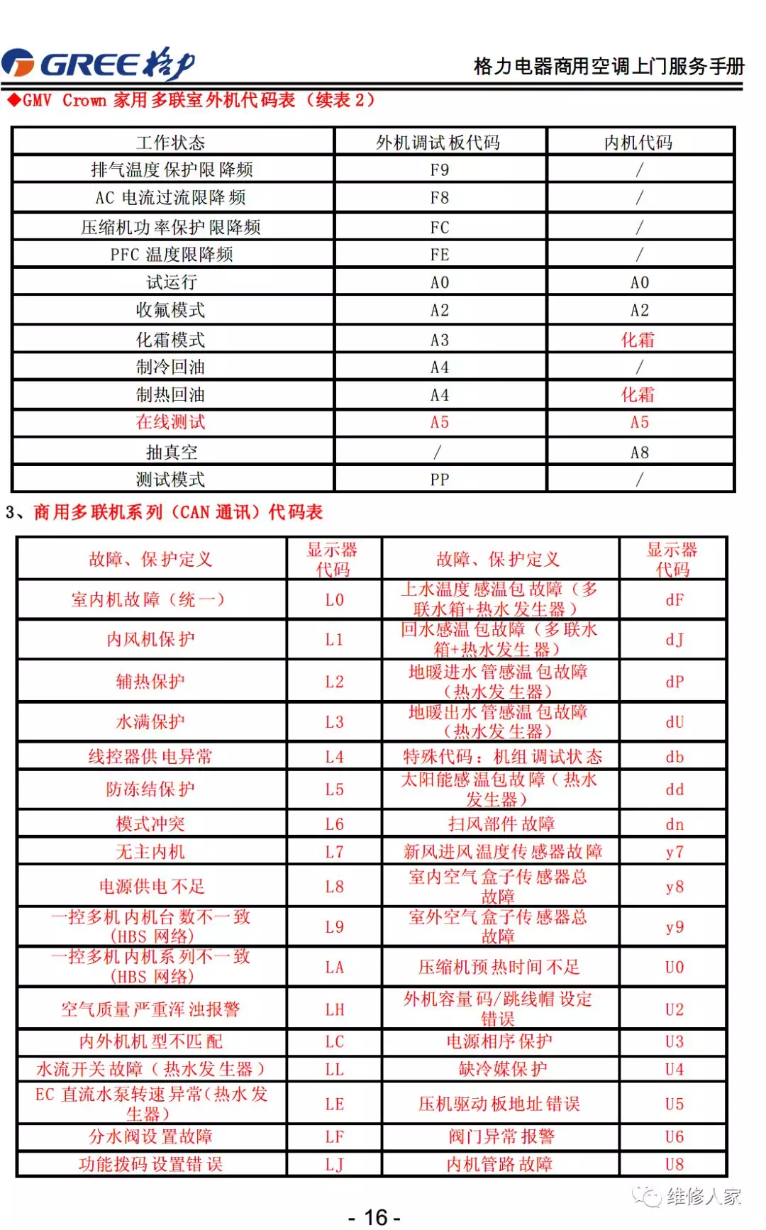 格力售后服務手冊大全(連載1)