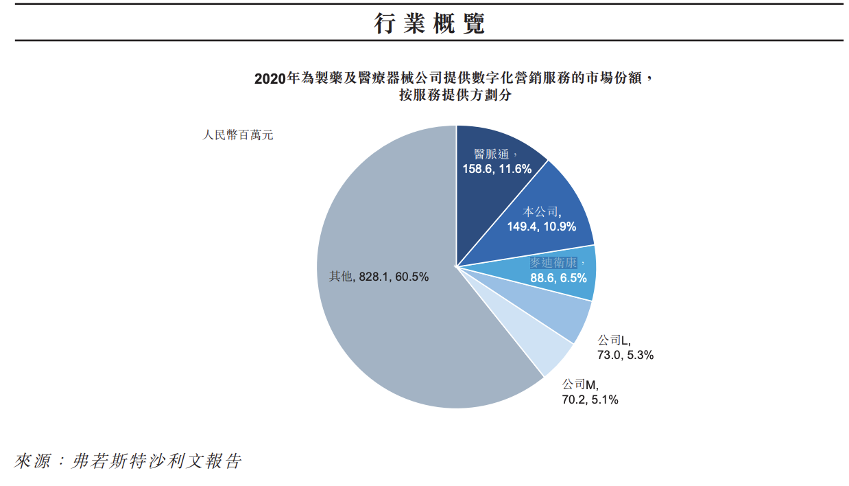 智云健康上市在即：长期亏损，美年健康俞熔已退出，未来难言乐观