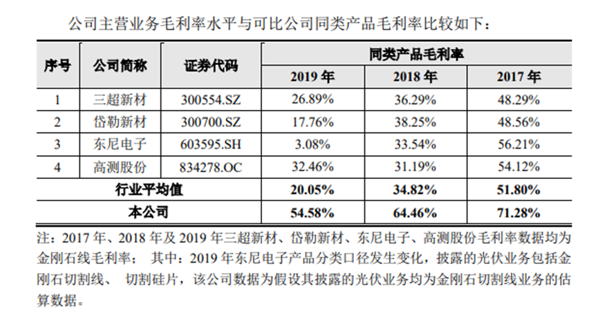 宁德时代与比亚迪共同加持，德方纳米的最强竞争对手要来了？