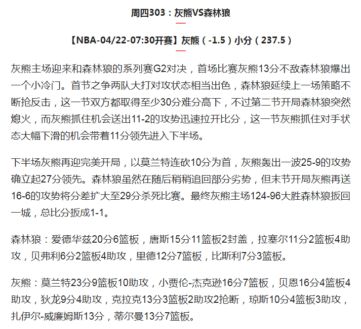 篮球比赛多少分算大比分(扫盘4/21篮球推荐，NBA预测，战况分析，让分预测 大小分预测)