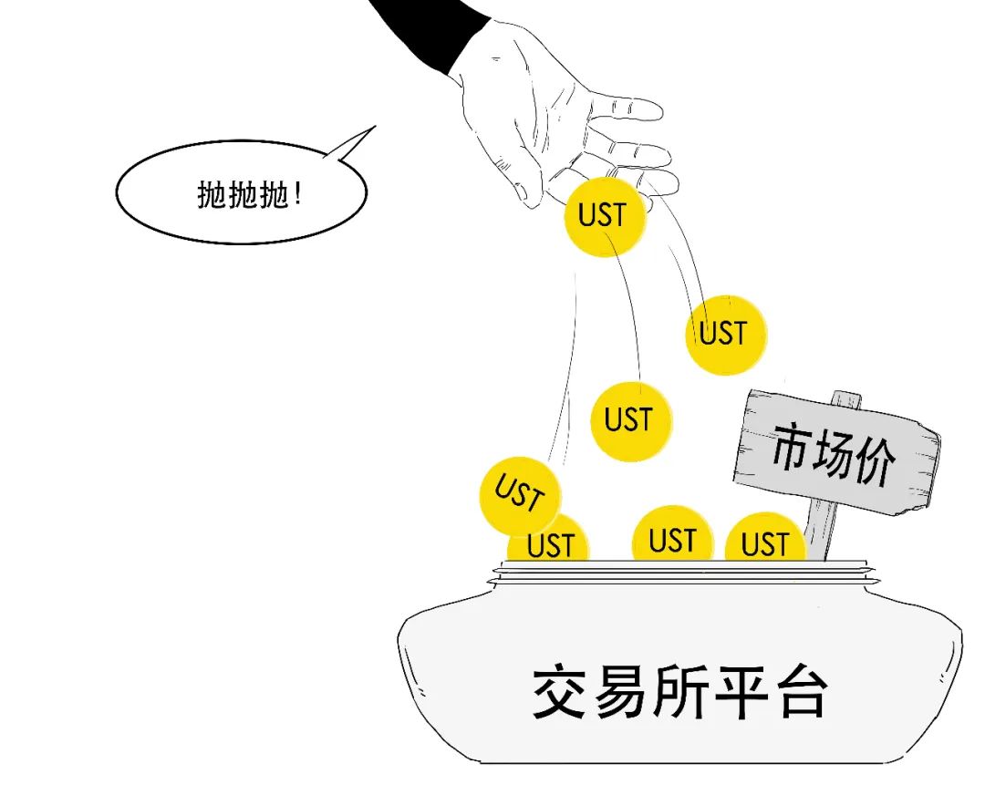 币圈史诗级崩盘，死亡双螺旋到底咋回事？