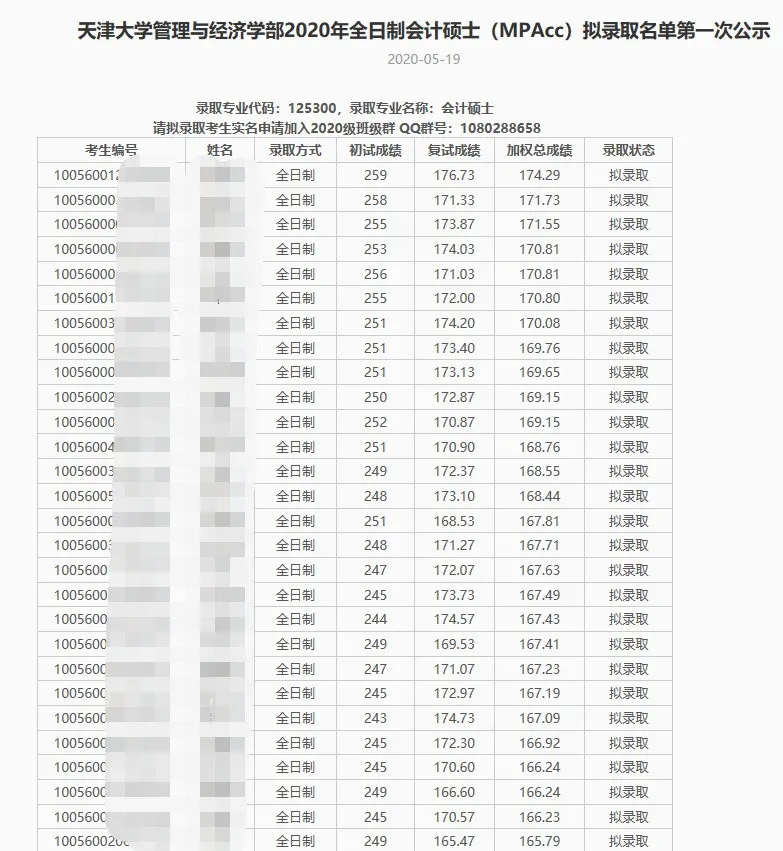 这11所学校复试刷人巨狠！这谁敢报考