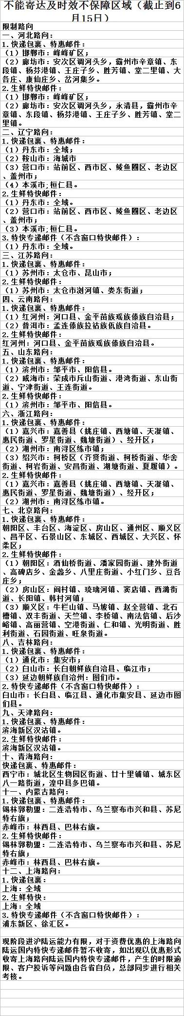 中国邮政6月15日最新发布全国快递停发及受影响区域