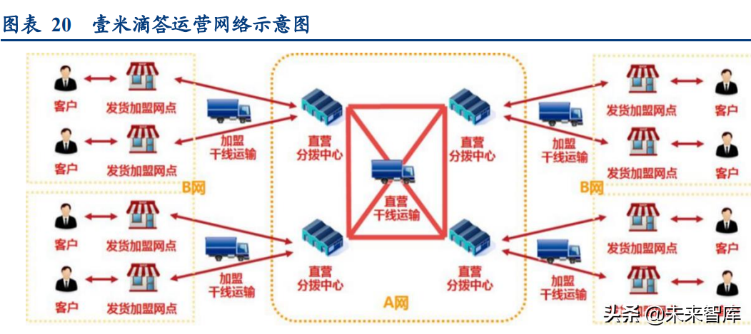 宇鑫物流招聘（物流行业深度研究报告）