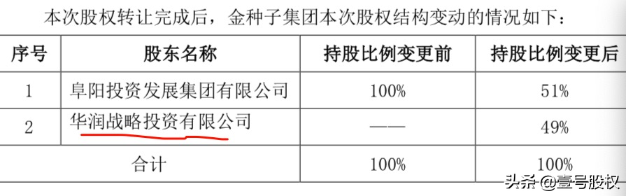 A股：周涨幅最大的十只股票（2022年第7周）