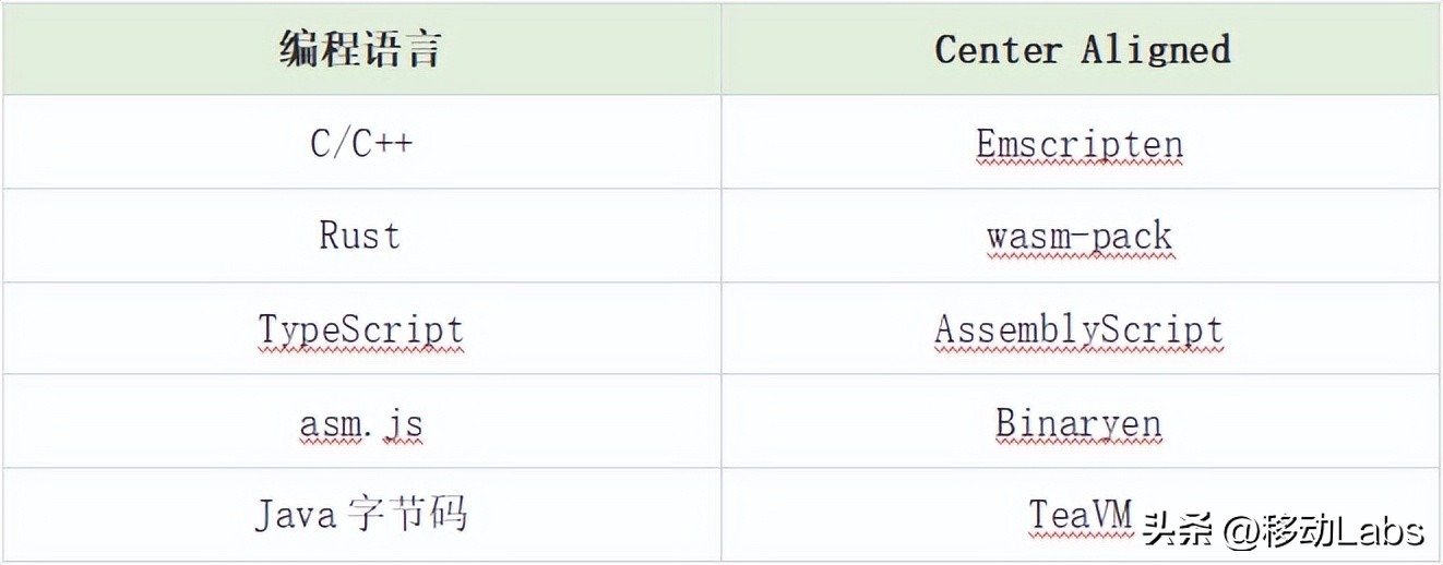 高級Web應用開發前沿技術簡述