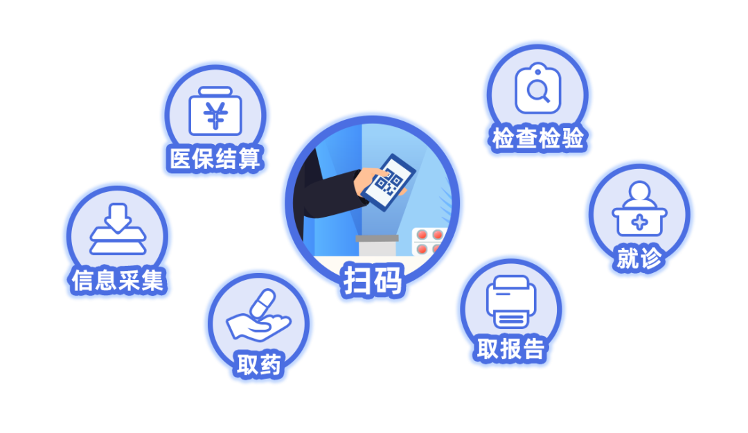 医保电子凭证是什么？国家医保服务平台app激活电子医保凭证流程