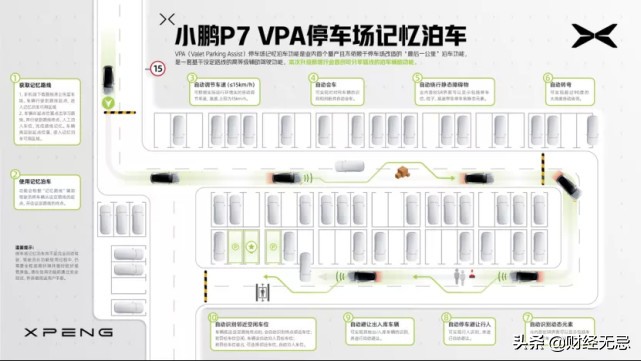 为什么说小鹏汽车更像是一家科技企业？