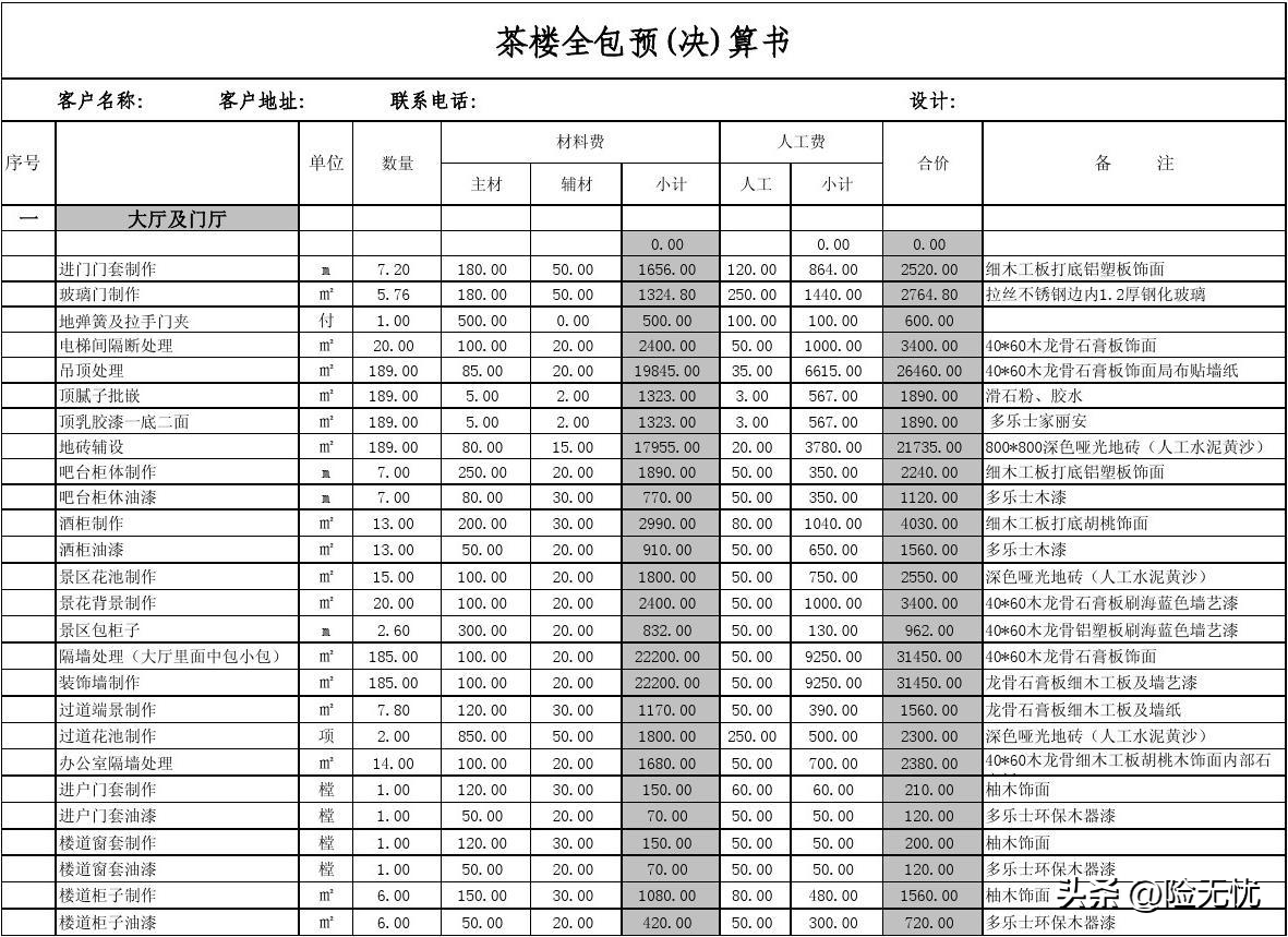 怎么做预算(如何创建预算)