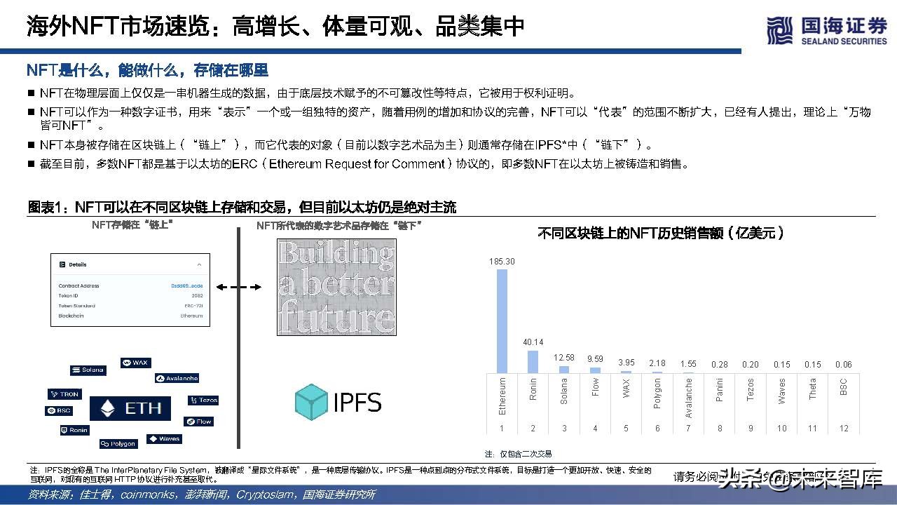 元宇宙行业专题报告：NFT的本质思考及破圈之路