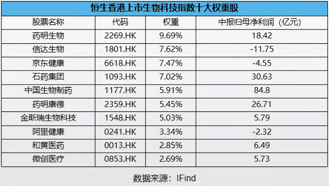 利好利空交织，医药还会跌吗？