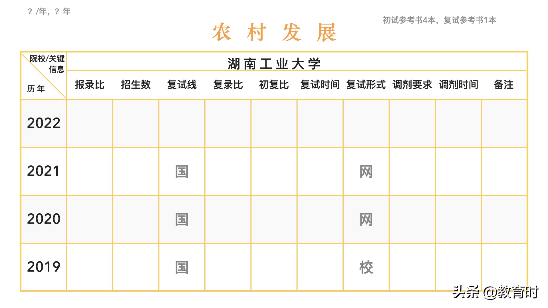 想考研该怎么确定学校？