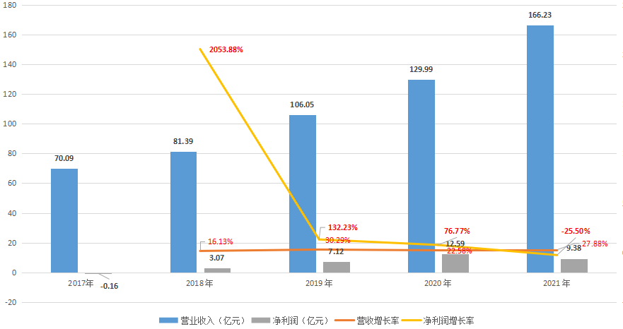 软通动力上市难掩隐忧，软件外包模式或受冲击