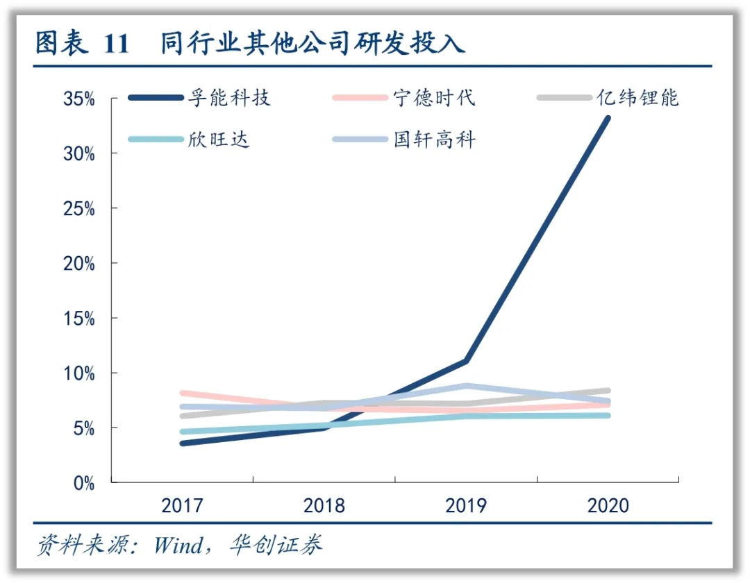 睿蓝微报告｜你准备好了吗？“软包龙头”孚能科技三级跳就绪
