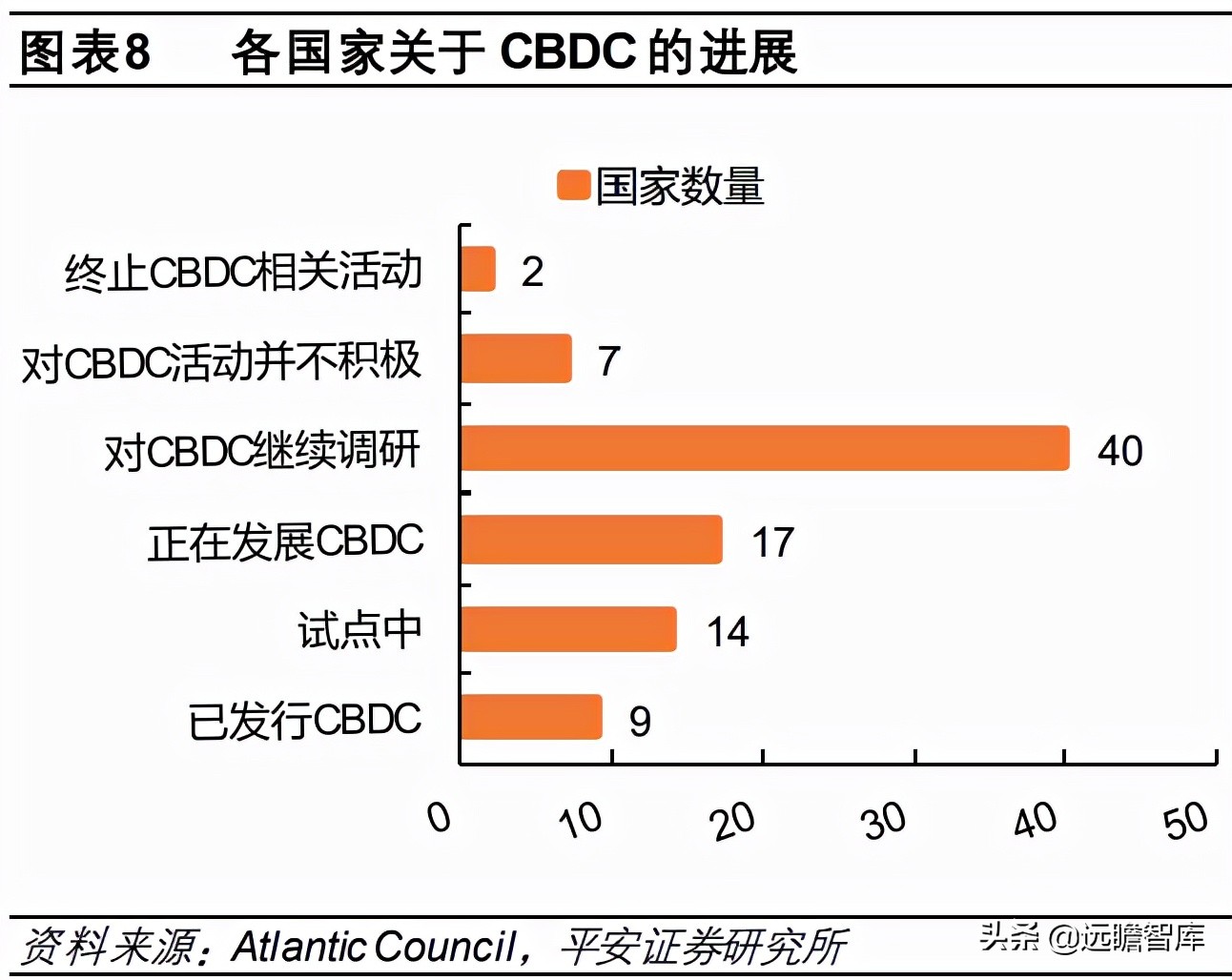 数字货币“焕新”，数字人民币构建全新支付体系