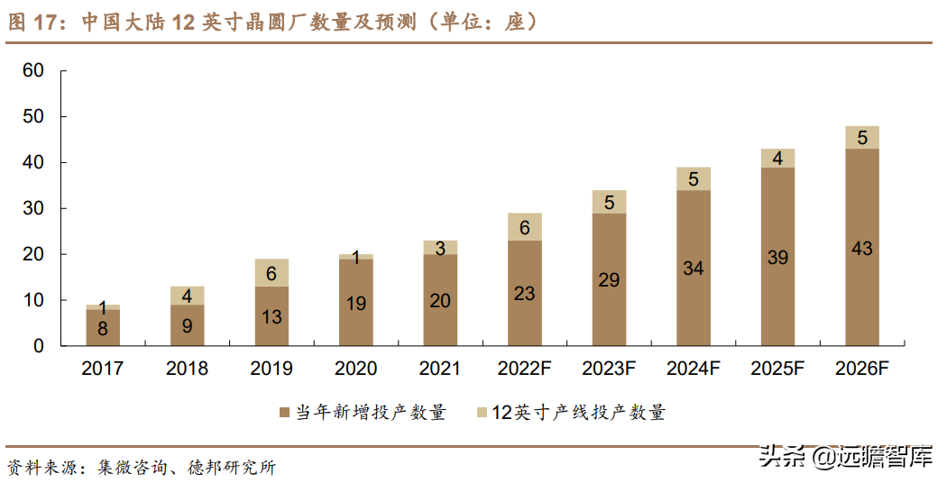 突破海外垄断，拓荆科技：半导体薄膜沉积设备国产龙头，扬帆起航