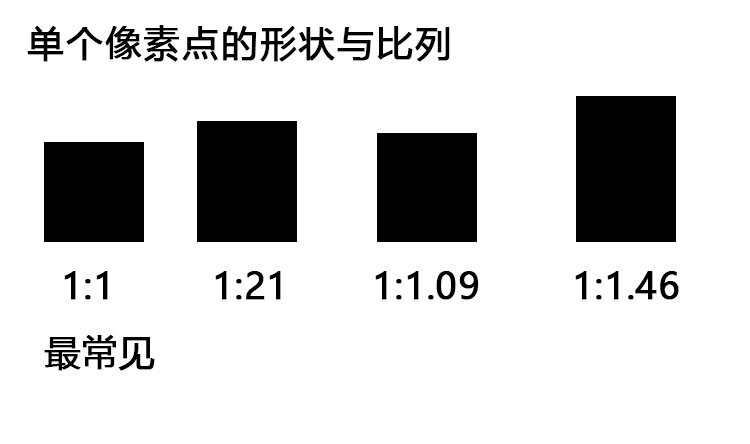 高达5.76亿像素，占用大脑65%的“内存”！人类眼睛有多强大？