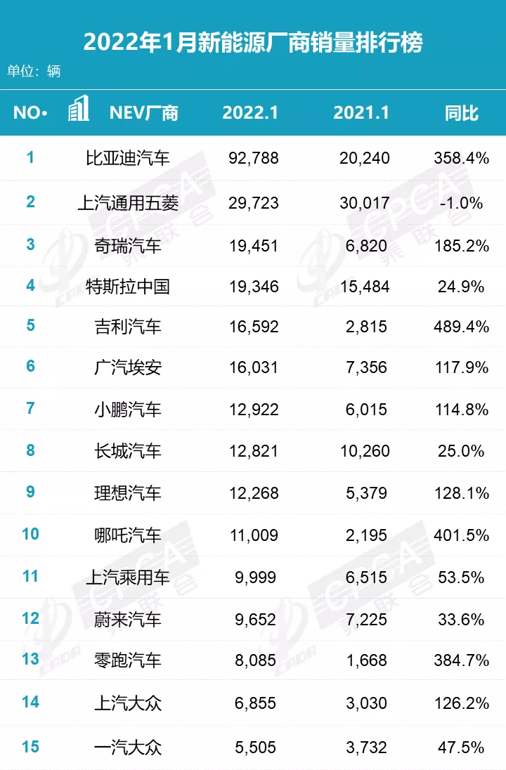 1月车型销量排名发布,你的车排第几?
