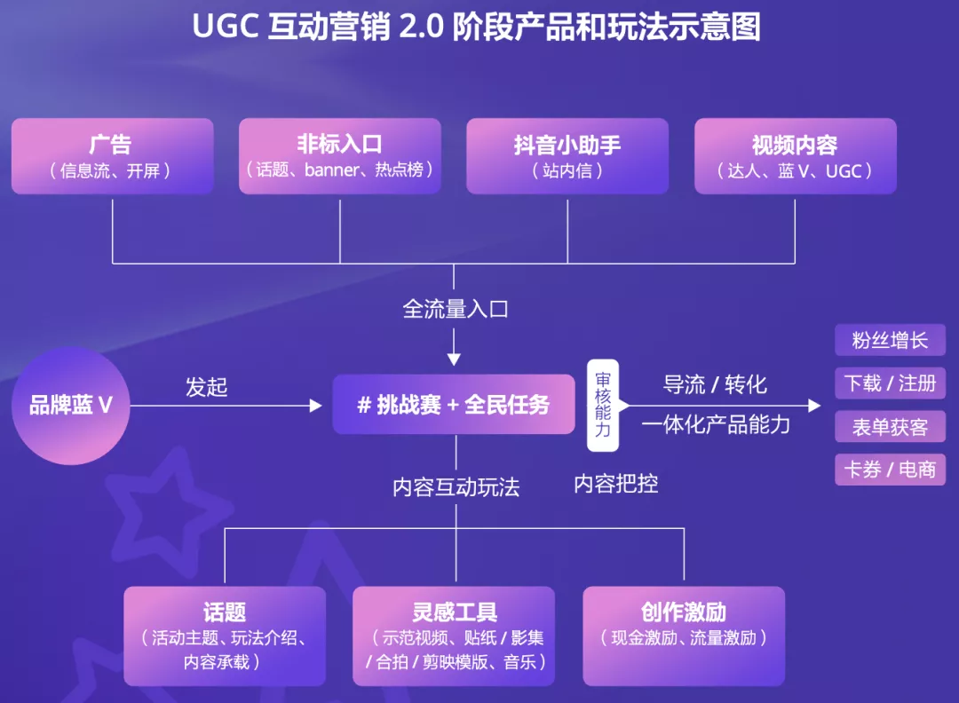 ugc内容是什么意思（ugc新闻模式的优点）