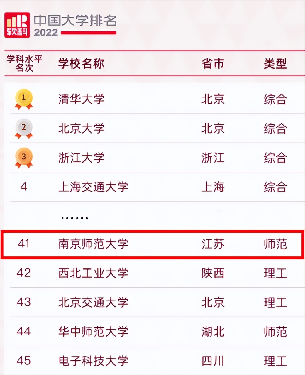 拥有顶尖学科，创多项“中国第一”！高考倒计时30天，江苏这所名校等你赴约