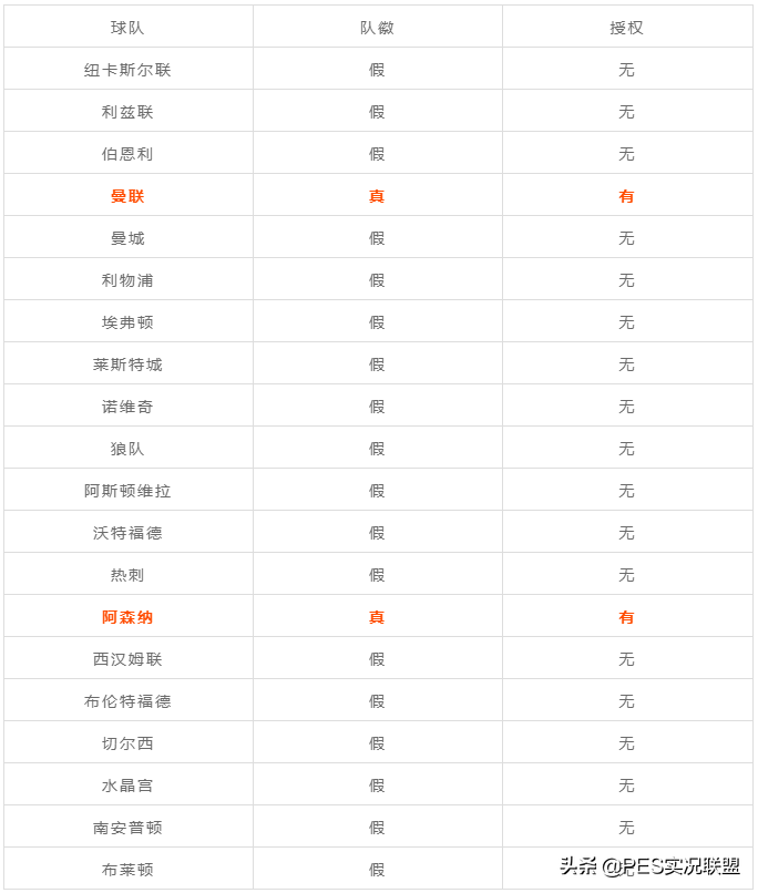 实况足球哪里有中超球队(PES2021金币停售！中超仅剩两支球队！22赛季真实授权球队清单)