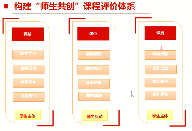 2022年中国高等院校市场学研究会学术年会品牌专业委员会论坛举办