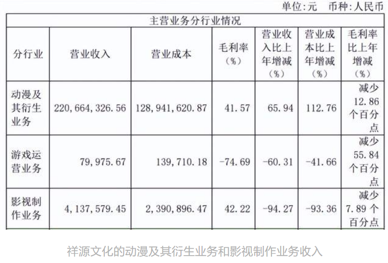 年入过亿的12家动漫公司