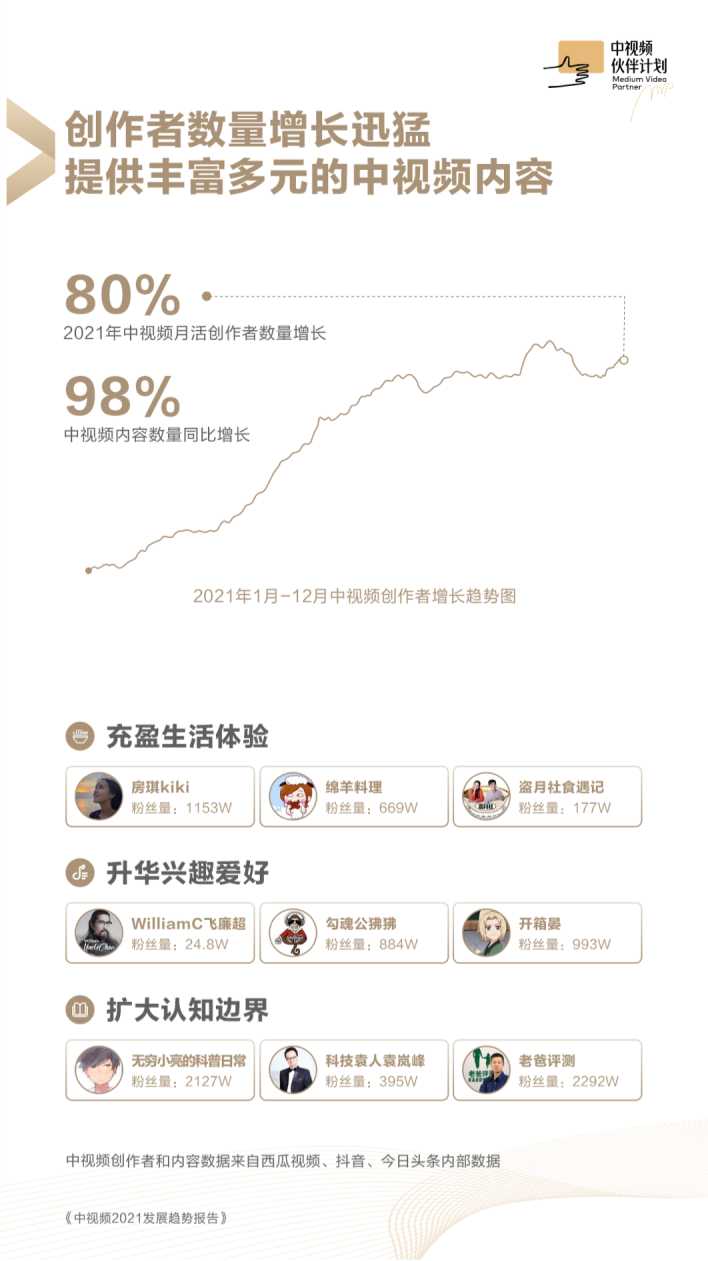 中视频2021发展趋势报告（西瓜视频x抖音x今日头条）