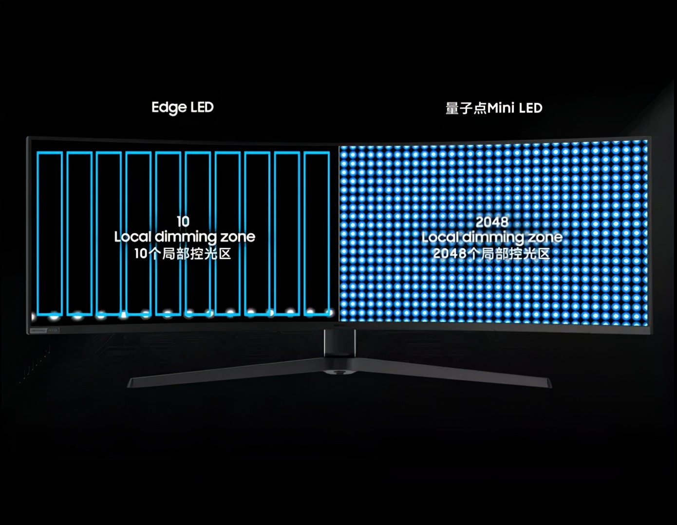 Mini LED+49英寸巨屏，三星Neo G9电竞显示器值得买